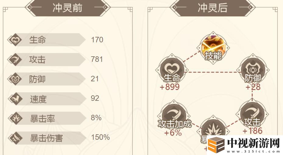 山海鏡花般怎么樣-般屬性技能實戰(zhàn)評價介紹