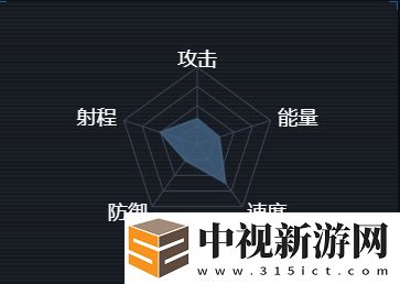 第二銀河新歐聯邦T1輕騎兵級驅逐艦數據介紹