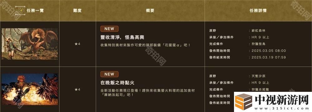 《怪物獵人荒野》首波活動(dòng)任務(wù)開啟 可獲得「庫納法起司」食材