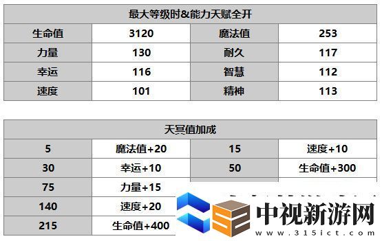 另一個(gè)伊甸伊俄怎么樣