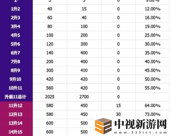 無盡冬日寶石升級材料兌換商店的開啟方法與條件詳解