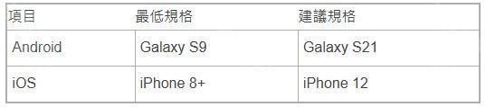 僵尸末日游戲《暗夜絕望》預告將于2月25日開啟全球測試 公布規格指南