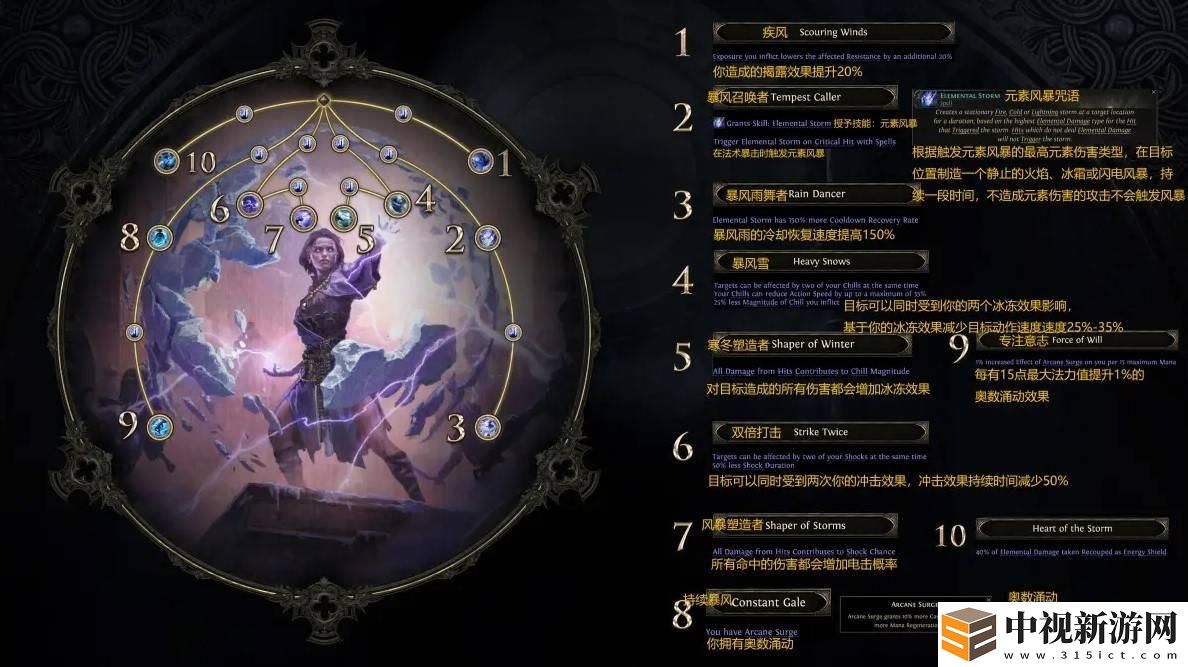 流放之路2法師怎么加點