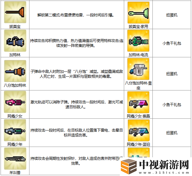 元?dú)怛T士打鐵節(jié)武器怎么進(jìn)化