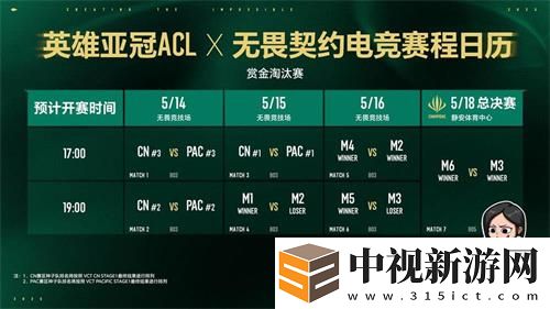 五月滬上電競烽煙起