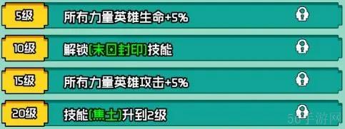 艾倫大陸末日杜姆角**報一覽