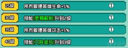 艾倫大陸幻刺蘭蒂角**報一覽