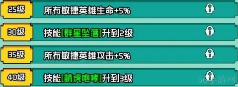 艾倫大陸白虎蘭德角**報一覽