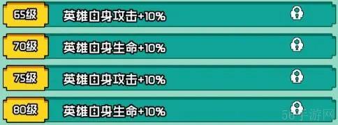 艾倫大陸末日杜姆角**報一覽