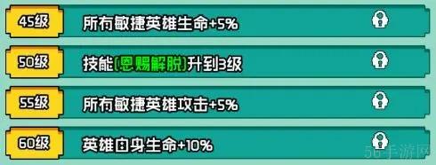 艾倫大陸幻刺蘭蒂角**報一覽