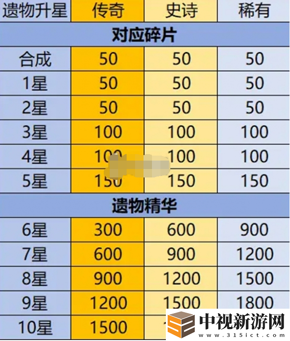 英雄沒有閃遺物怎么培養