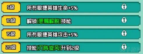艾倫大陸幻刺蘭蒂角**報一覽
