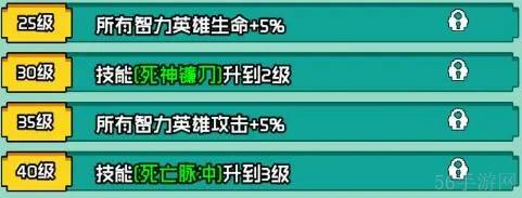 艾倫大陸死靈格拉姆角**報一覽