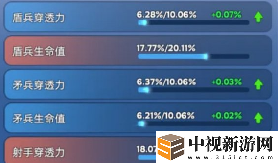 無盡冬日寵物怎么洗練