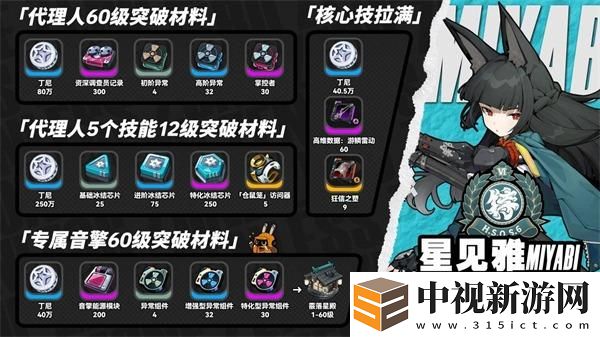 絕區零星見雅突破材料一覽